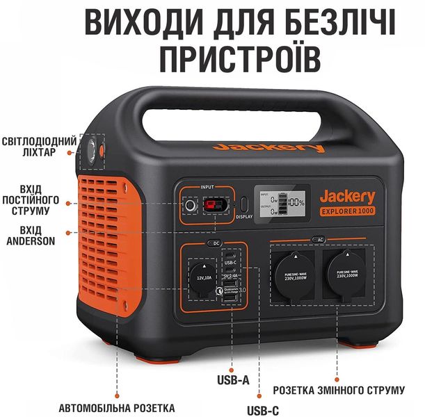 Портативна станція живлення JACKERY EXPLORER 1000EU JE1000EU фото