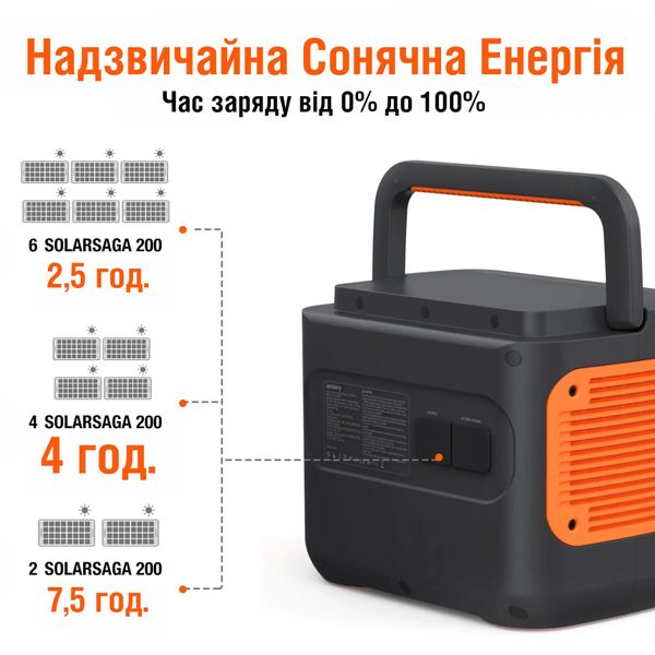 Портативна станція живлення JACKERY EXPLORER 2000 PRO JE2000PRO фото